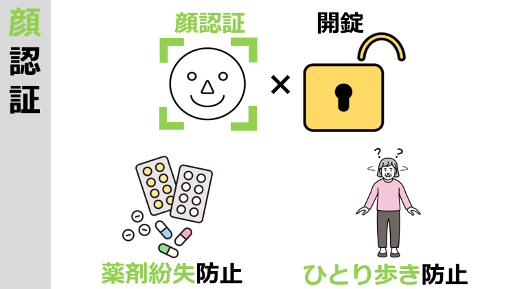 <div class='lum-box'><h4 class='fontColor_blue lum-font-size'>顔認証を活用したセキュリティ強化</h4></div><div class='lum-font-cnt'>顔認証と開錠を組み合わせることで薬剤紛失防止・ひとり歩き防止といったセキュリティ強化を実現できます。
認証スピードは約0.2秒でマスク着用でも認証可能です。　</div>