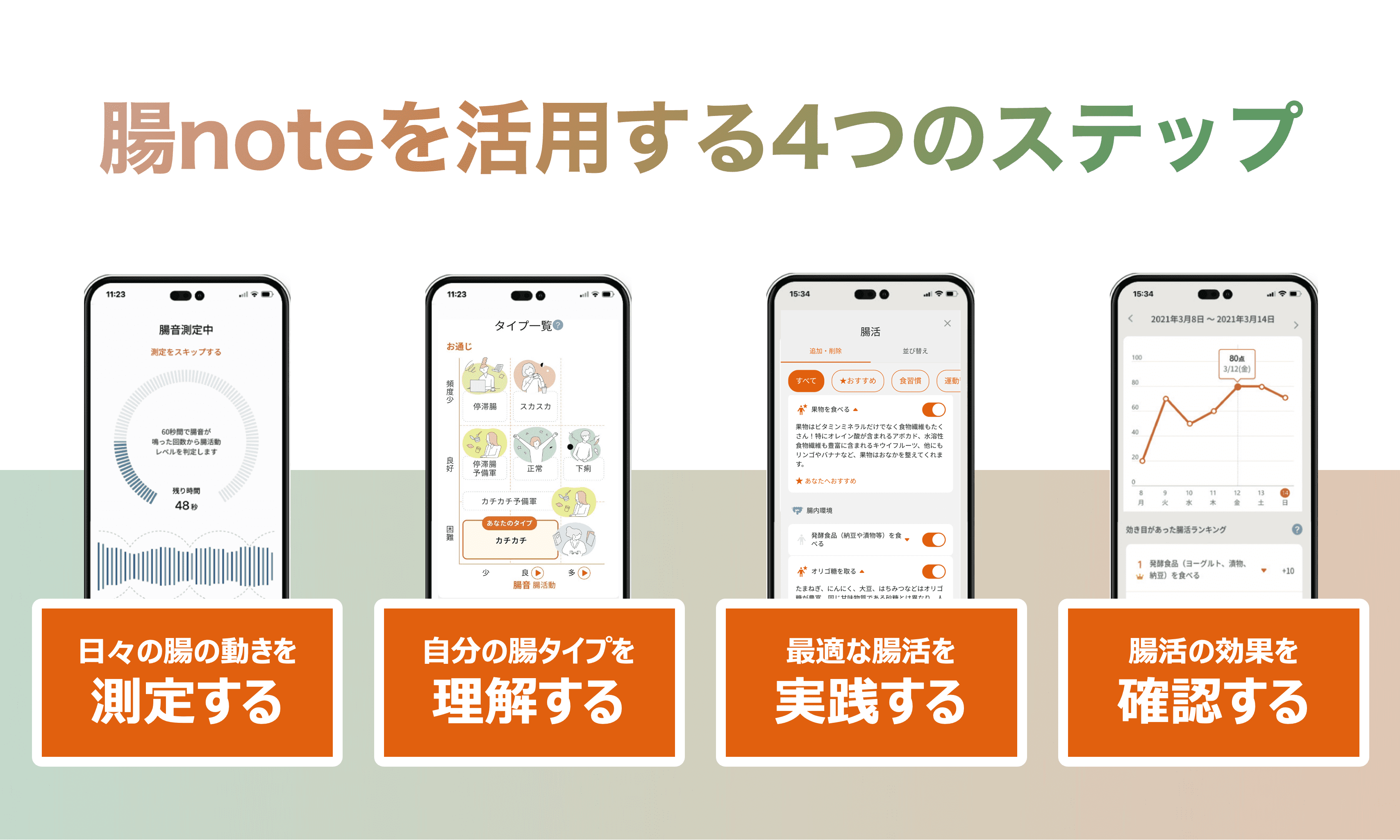 <div class='lum-box'><h4 class='fontColor_blue lum-font-size'>腸音から腸活を提案するアプリ「腸note」</h4></div><div class='lum-font-cnt'>腸noteは、「1:日々の腸の動きを測定」「2:自分の腸タイプを理解」「3:最適な腸活を実践」「4:腸活効果を確認」の4ステップで新しい腸活体験をお届けします。</div>