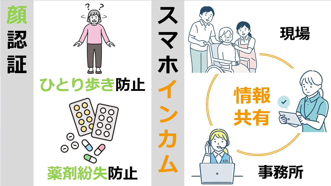 <div class='lum-box'><h4 class='fontColor_blue lum-font-size'>株式会社デジック</h4></div><div class='lum-font-cnt'>顔認証でセキュリティ強化、スマホインカムで情報共有</div>