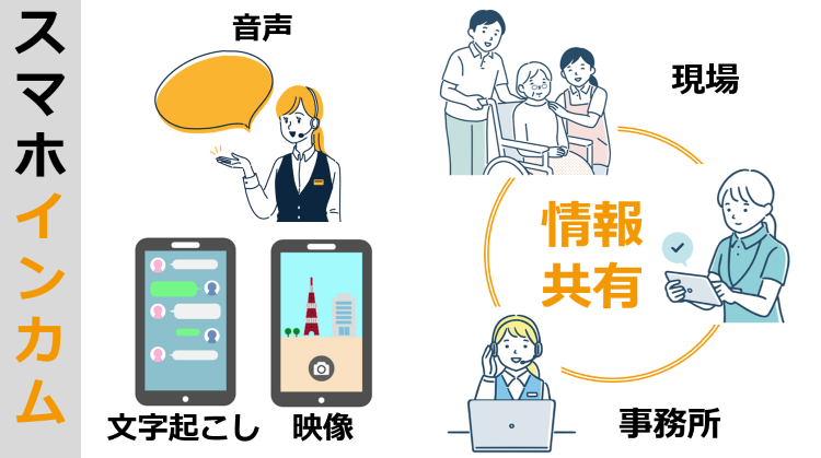 <div class='lum-box'><h4 class='fontColor_blue lum-font-size'>スマホインカムを活用した情報連携</h4></div><div class='lum-font-cnt'>スマホインカムはインターネット通信を活用し、事務所・現場・送迎など距離に関わらず情報連携が可能です。
文字起こし・翻訳・映像配信など便利な機能も充実しています。</div>
