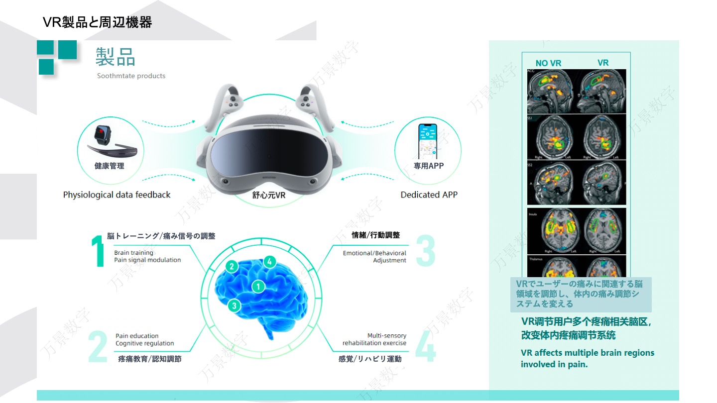 <div class='lum-box'><h4 class='fontColor_blue lum-font-size'>メディカルVR </h4></div><div class='lum-font-cnt'>がん、幻肢痛、リウマチ類縁疾患などの慢性疼痛患者に対する疼痛ケアや、重症病床、手術後の患者に対するリバビリテーションにより、筋肉と神経機能の回復に応用する

</div>