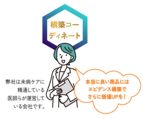 <div class='lum-box'><h4 class='fontColor_blue lum-font-size'>エビデンス構築サポート</h4></div><div class='lum-font-cnt'>大学や医療機関と連携し、未病ケア領域・フェムケア・ミネラル関連領域のエビデンス構築を目指す企業様のサポートをいたします。
医師だからこそできる大学や医療機関・研究機関との連携により、御社に最適なエビデンス構築を目指します。
医学・薬学に係る基礎研究から臨床研究までご相談に応じます。</div>