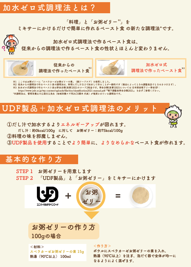 <div class='lum-box'><h4 class='fontColor_blue lum-font-size'>UDFを使ったペースト食の新調理法</h4></div>