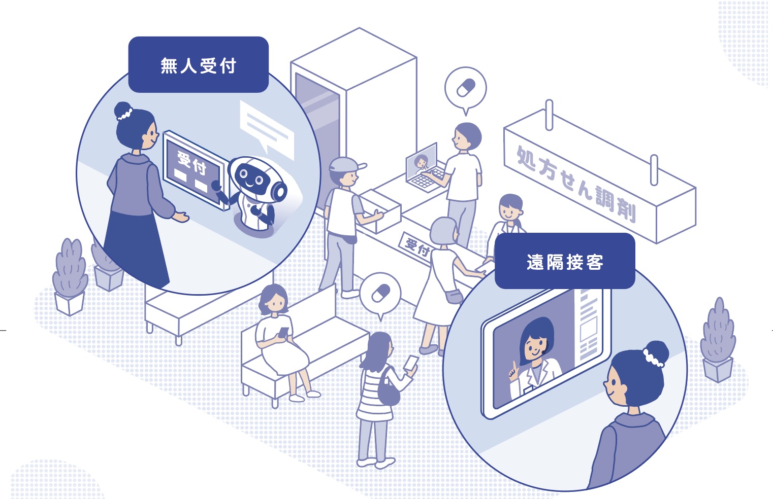 <div class='lum-box'><h4 class='fontColor_blue lum-font-size'>薬急便 遠隔接客AIアシスタント</h4></div><div class='lum-font-cnt'>AIと有人遠隔接客を組み合わせた薬局特化の遠隔接客サービス 受付業務と服薬指導において生産性を高め、人員不足を解消します</div>