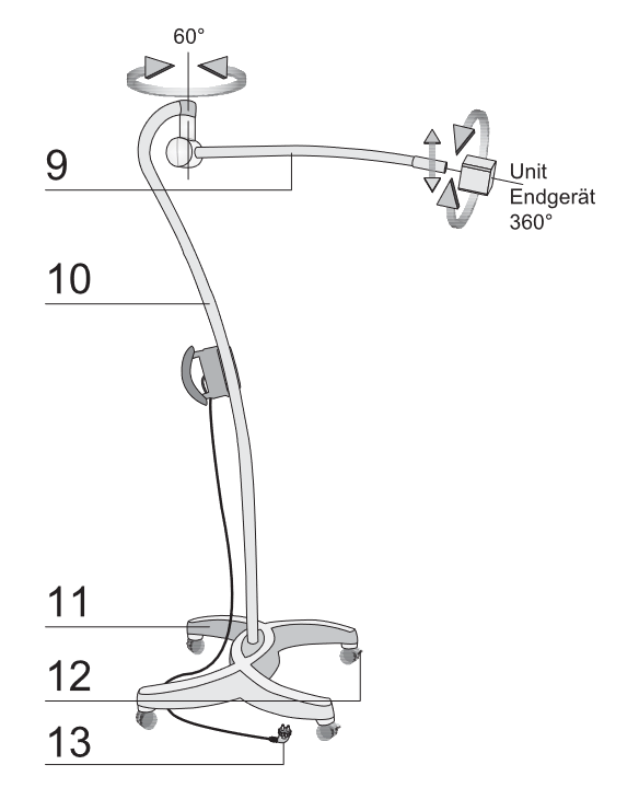 <div class='lum-box'><h4 class='fontColor_blue lum-font-size'>診察用LED照明 Mach LED130</h4></div><div class='lum-font-cnt'>Dr. Mach （ドクターマッハ）製　小型診察用LED照明 Mach LED130は、ドイツで製造され、軽い・薄い・明るい　長寿明のLED診療灯です。</div>