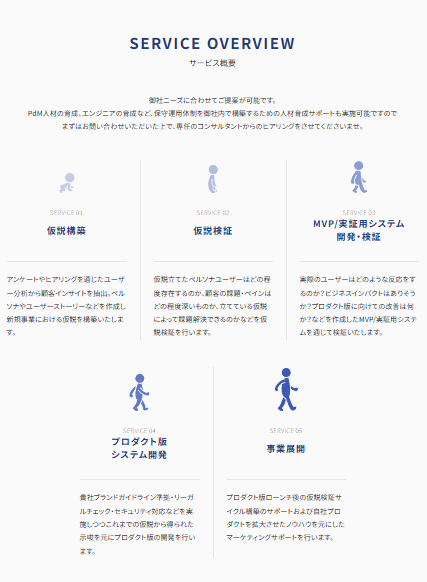 <div class='lum-box'><h4 class='fontColor_blue lum-font-size'>ヘルスケア新規サービス事業開発コンサル</h4></div><div class='lum-font-cnt'>アイデア創出からプロダクト開発まで一気通貫でサポート。調査からプロダクト版開発まで要件定義でのコンサルから開発まで弊社ナレッジをフル活用いただけるサービスです。</div>