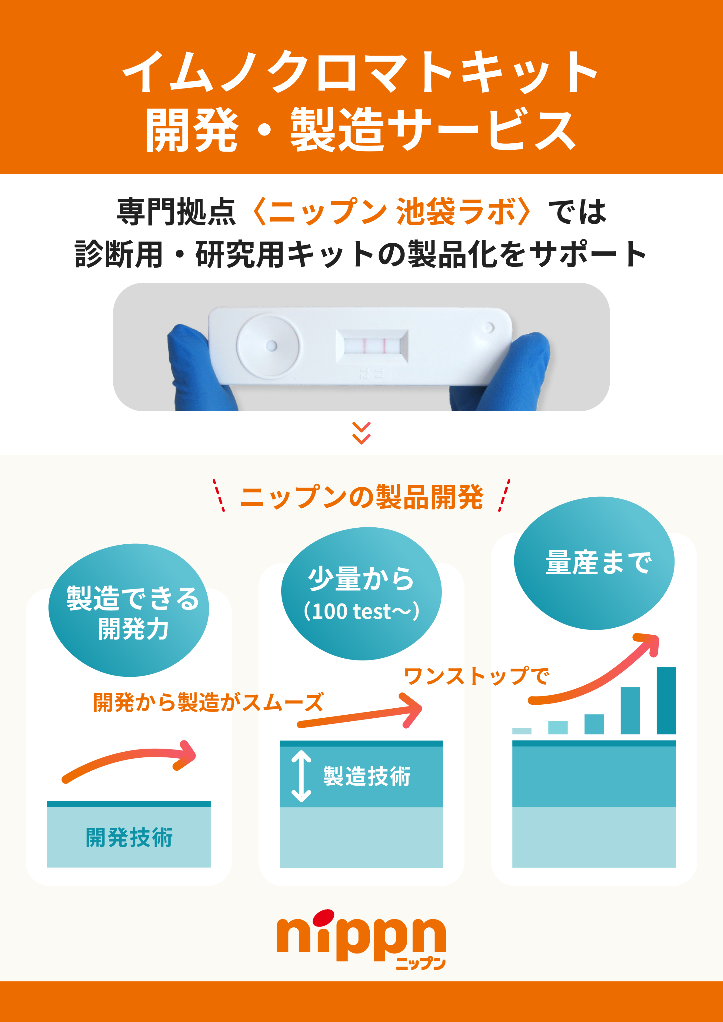 <div class='lum-box'><h4 class='fontColor_blue lum-font-size'>Immunochromatographic Test Kits, contracted services from development to manufacturing. </h4>
         </div>
         <div class='lum-font-cnt'>NIPPN Ikebukuro Laboratory provides development and manufacturing services for immunochromatographic test kits.</div>