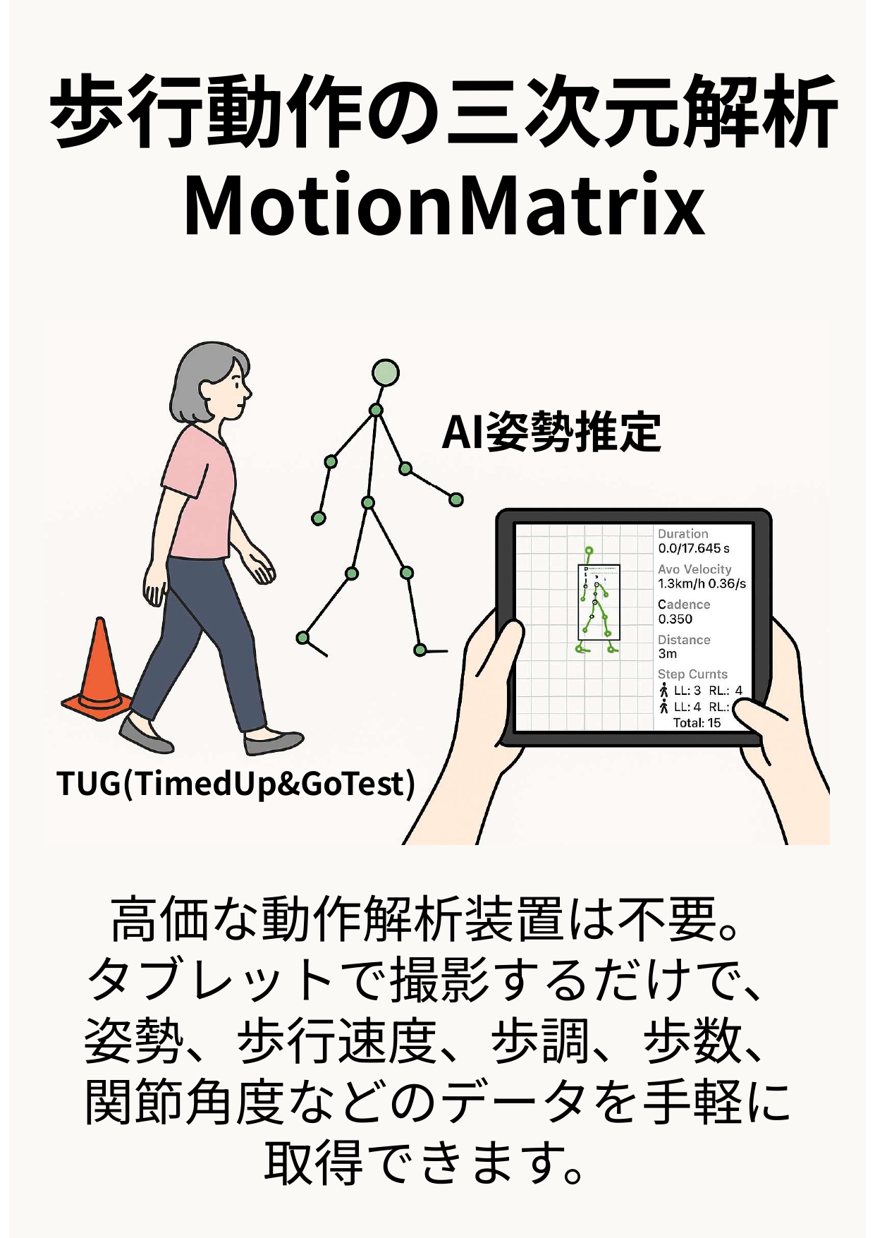<div class='lum-box'><h4 class='fontColor_blue lum-font-size'>MotionMatrix</h4></div><div class='lum-font-cnt'>AI姿勢解析技術を用いて、センサーレスで、歩幅・速度・バランス・体幹安定性などの歩行データを自動解析。
個々の歩行特性を数値化・グラフ化し、可視化する。
</div>