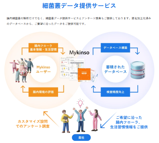 <div class='lum-box'><h4 class='fontColor_blue lum-font-size'>Microbiome Data Provision Services Leveraging our extensive microbiome database accumulated through Mykinso.</h4>
         </div>
         <div class='lum-font-cnt'>In addition to microbiome analysis, we offer microbiome data provision and survey services. Using our extensive, anonymized database, we can provide tailored datasets that meet your specific research requirements.</div>