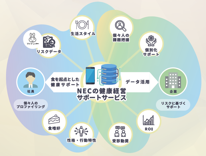 <div class='lum-box'><h4 class='fontColor_blue lum-font-size'>社員と組織のウェルビーイング</h4></div><div class='lum-font-cnt'>本ソリューションは、「社員」と「組織のウェルビーイング」を両立するためのソリューションです</div>