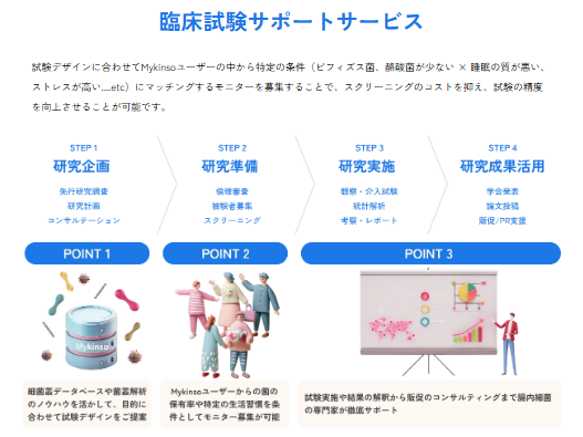 <div class='lum-box'><h4 class='fontColor_blue lum-font-size'>Clinical Trial Support Services : Providing high-precision trials through subject recruitment from Mykinso users.</h4></div>
        	 	<div class='lum-font-cnt'>By recruiting participants from the Mykinso user base who match specific criteria—such as low Bifidobacterium/butyrate-producers and poor sleep or high stress—you can reduce screening costs and improve trial precision. This high-precision recruitment is tailored to your trial design, ensuring efficient and high-quality results.</div>